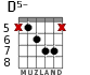 D5- for guitar - option 2