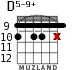 D5-9+ for guitar - option 2