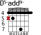 D5-add9- for guitar - option 2