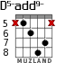 D5-add9- for guitar - option 3