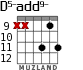 D5-add9- for guitar - option 4
