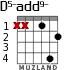 D5-add9- for guitar - option 1