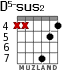 D5-sus2 for guitar - option 2