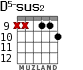 D5-sus2 for guitar - option 5