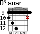 D5-sus2 for guitar - option 6