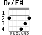 D6/F# for guitar - option 2
