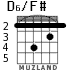 D6/F# for guitar - option 3