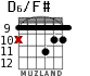 D6/F# for guitar - option 7