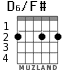 D6/F# for guitar - option 1
