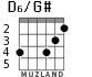 D6/G# for guitar - option 2