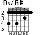 D6/G# for guitar - option 4