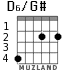 D6/G# for guitar - option 1