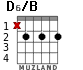 D6/B for guitar - option 3