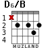 D6/B for guitar - option 4
