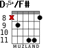 D75+/F# for guitar - option 2