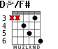 D75+/F# for guitar - option 3