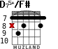 D75+/F# for guitar