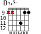 D7+5- for guitar - option 6