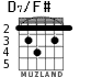 D7/F# for guitar - option 4