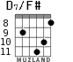 D7/F# for guitar - option 7