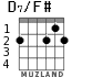 D7/F# for guitar - option 1