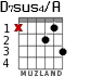 D7sus4/A for guitar - option 2