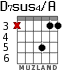 D7sus4/A for guitar - option 3