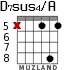 D7sus4/A for guitar - option 7