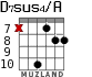 D7sus4/A for guitar - option 9