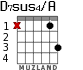 D7sus4/A for guitar - option 1