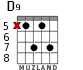 D9 for guitar - option 2