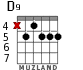 D9 for guitar