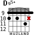 D95+ for guitar - option 2