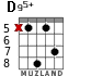 D95+ for guitar - option 3