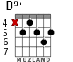 D9+ for guitar - option 2