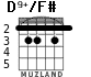 D9+/F# for guitar - option 3