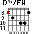 D9+/F# for guitar - option 4