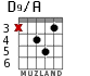 D9/A for guitar - option 3