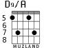 D9/A for guitar - option 5