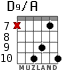 D9/A for guitar - option 8