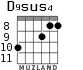 D9sus4 for guitar - option 4