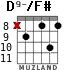 D9-/F# for guitar - option 2