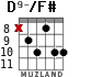 D9-/F# for guitar - option 3