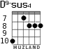 D9-sus4 for guitar - option 2