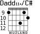 Dadd11+/C# for guitar - option 1