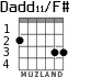 Dadd11/F# for guitar - option 2