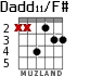 Dadd11/F# for guitar - option 3