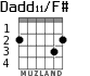 Dadd11/F# for guitar - option 1