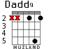 Dadd9 for guitar - option 2