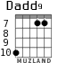Dadd9 for guitar - option 4